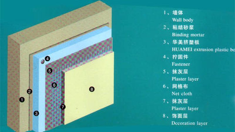外墙保温材料，如何挑选优质品牌与厂家？**